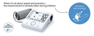 BM 96 Cardio blood pressure monitor with ECG function Product picture