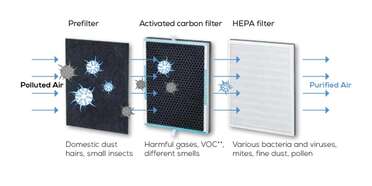 With fast identification of fine dust particles Product picture