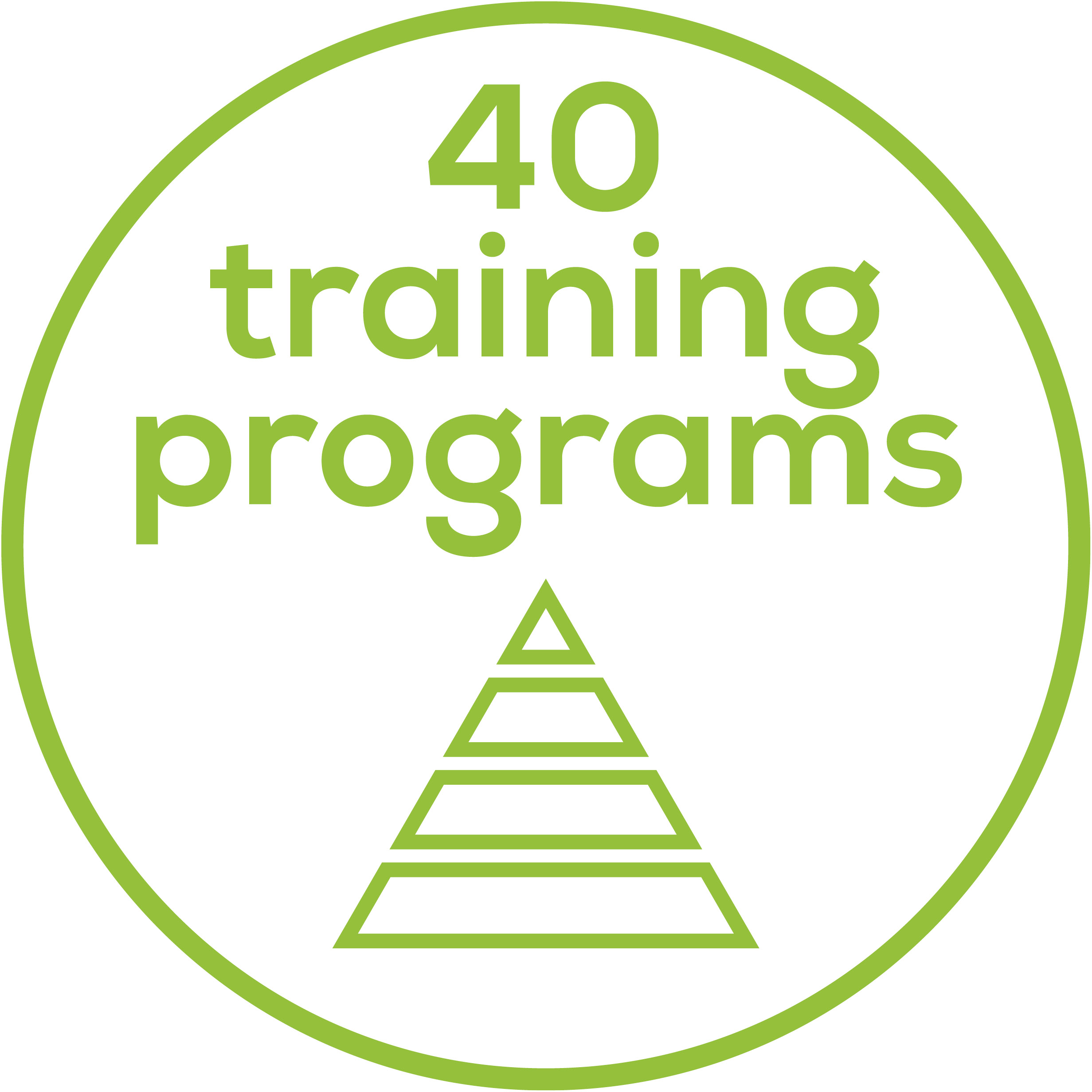 Training programs 40 pre-programmed applications
