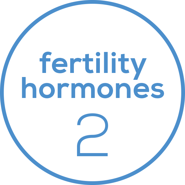 FSH and LH Measurement and independent analysis of the 2 most important fertility hormones (FSH and LH) found in urine
